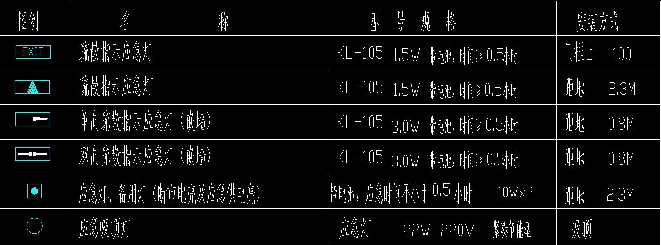 双向疏散指示应急灯(嵌墙)